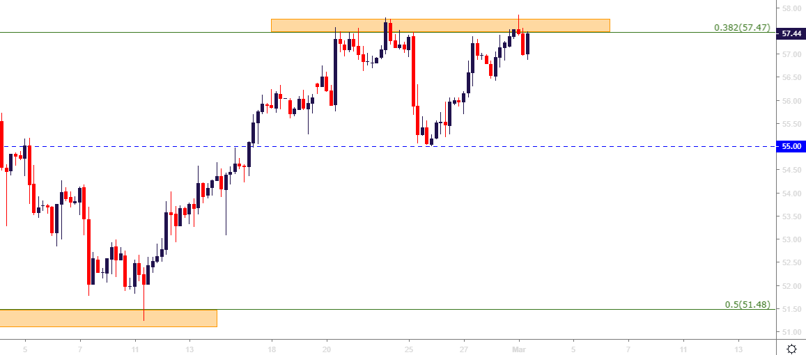 Oil Prices Re Test Key Resistance As Gold Falls To February Support - 